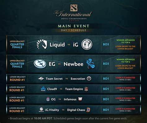 dota 2 ti7|Iba pa.